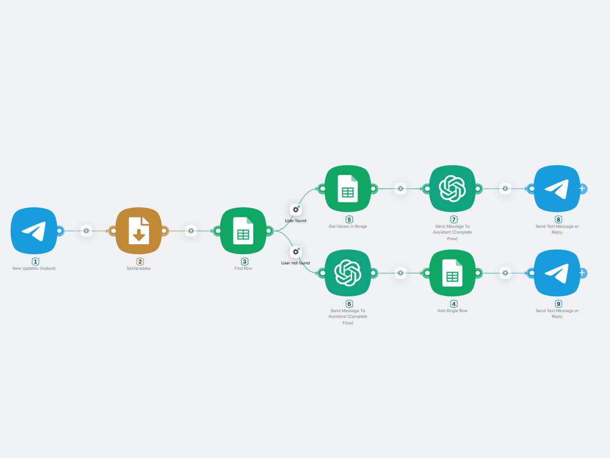 Create a Chatbot That Remembers Everything preview 2